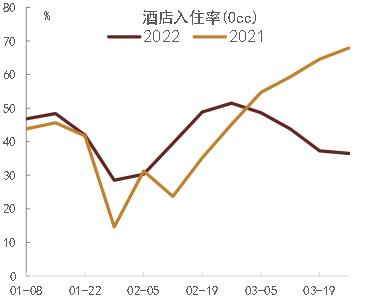 【中金固收】疫情冲击下的3月经济数据预测