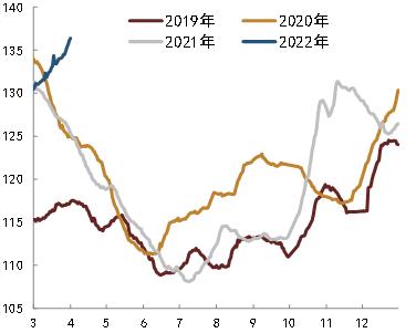 【中金固收】疫情冲击下的3月经济数据预测