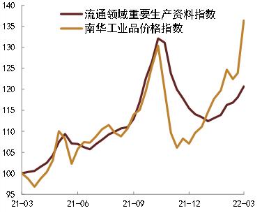 【中金固收】疫情冲击下的3月经济数据预测