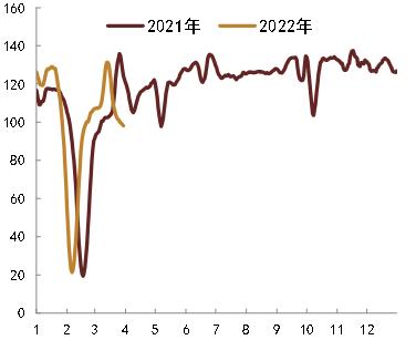 【中金固收】疫情冲击下的3月经济数据预测