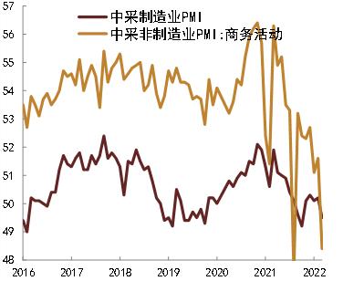 【中金固收】疫情冲击下的3月经济数据预测