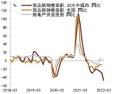 【中金固收】疫情冲击下的3月经济数据预测