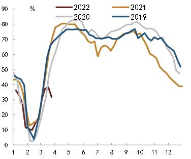 【中金固收】疫情冲击下的3月经济数据预测