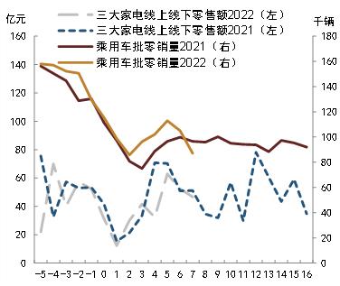 【中金固收】疫情冲击下的3月经济数据预测