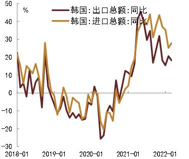 【中金固收】疫情冲击下的3月经济数据预测