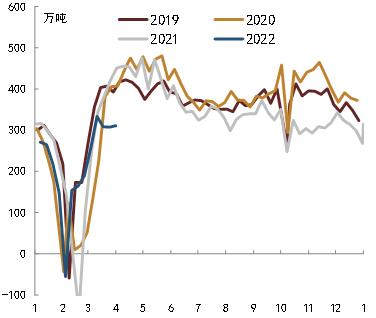 【中金固收】疫情冲击下的3月经济数据预测