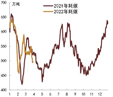 【中金固收】疫情冲击下的3月经济数据预测