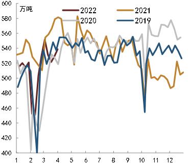 【中金固收】疫情冲击下的3月经济数据预测