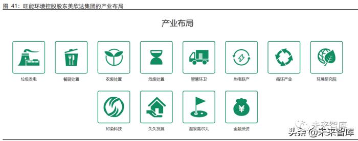 新能源汽车动力电池回收专题研究：如日方升，蓄势待发