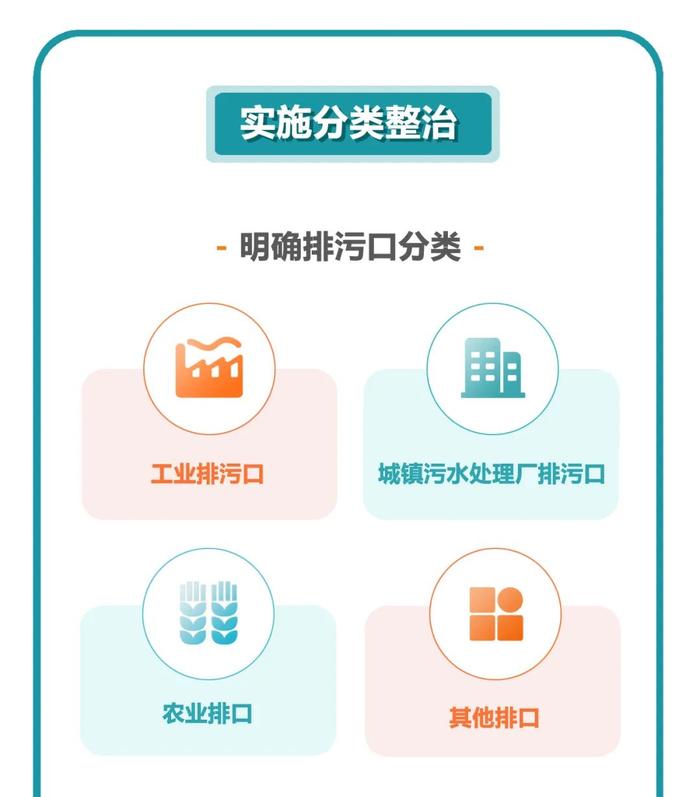 排污口监督管理 | 一图读懂：国务院办公厅《关于加强入河入海排污口监督管理工作的实施意见》