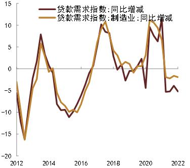 【中金固收】疫情冲击下的3月经济数据预测