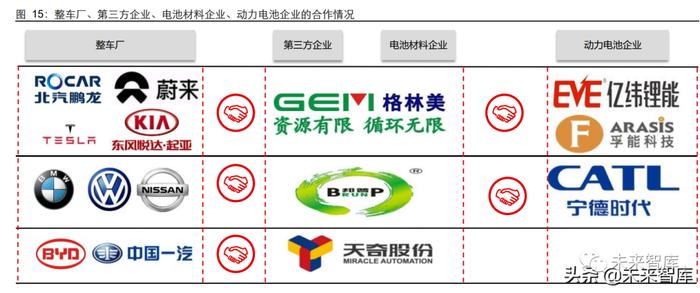 新能源汽车动力电池回收专题研究：如日方升，蓄势待发