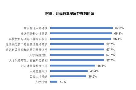 我国翻译服务人员已达538万！中国译协首次开展人才调查项目