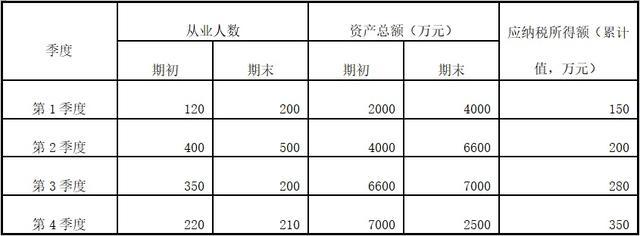 小微企业、设备器具税前扣除企业所得税优惠新政问答