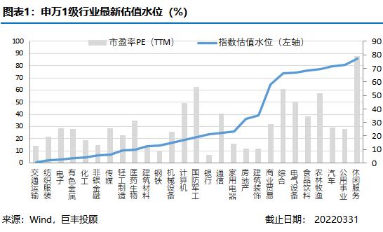 巨丰半月刊：多行业估值水位低于10% PMI走低稳增长预期加码