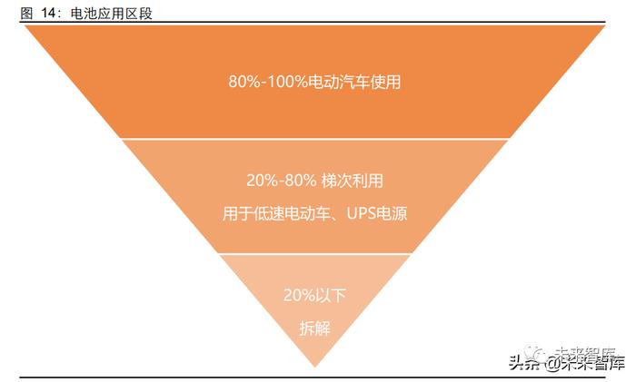 新能源汽车动力电池回收专题研究：如日方升，蓄势待发