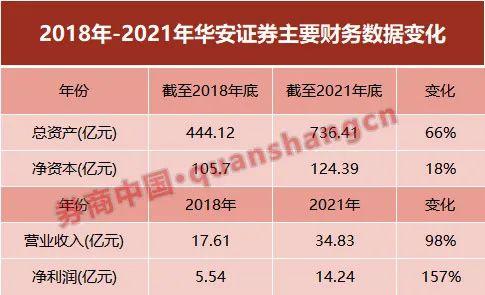 什么情况？这家券商总经理突然辞职，董事长暂代！四年任期营收翻倍，影响多大？