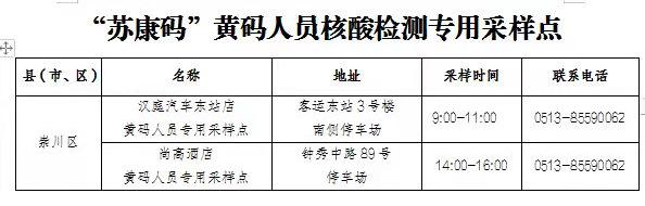 崇川区疫情防控紧急通知！