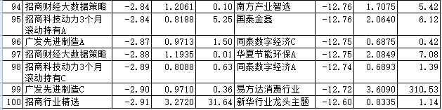 3月份95%股基下跌 长盛嘉实前海开源等旗下基金领涨