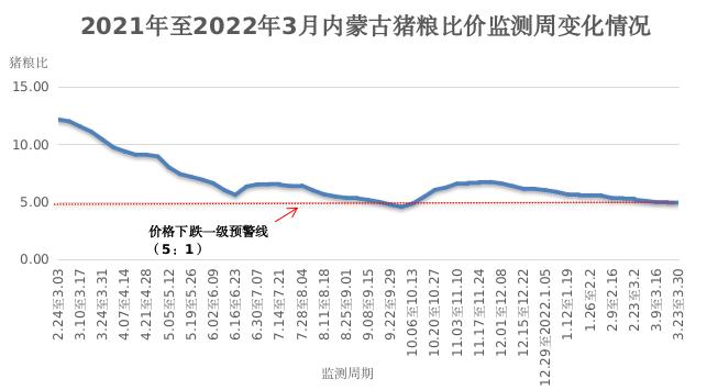 内蒙古生猪出场价格止跌企稳