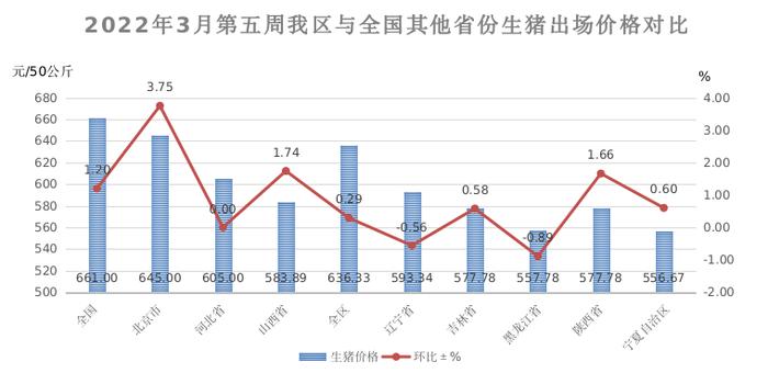 内蒙古生猪出场价格止跌企稳