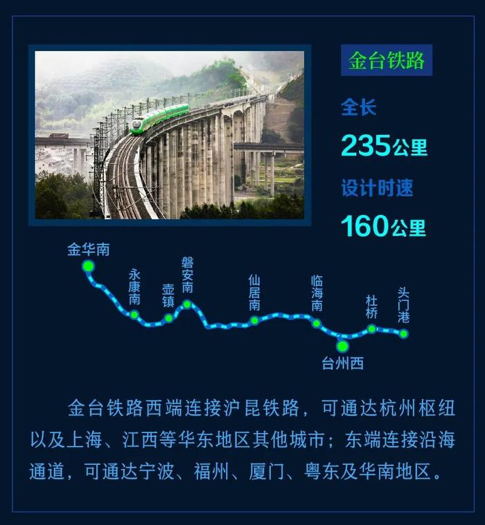 线路图来了！这些铁路新线经过你家乡