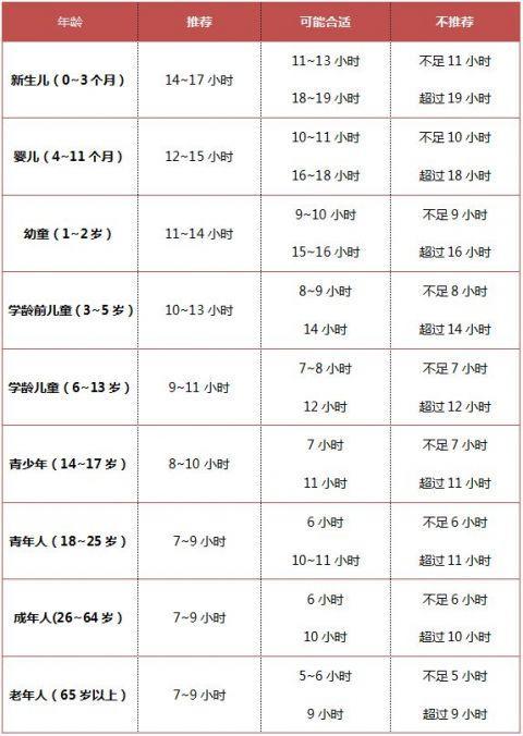 癌有“3喜”要戒掉，防癌抓住“饭前黄金5分钟”！得癌还是防癌，看你怎么选