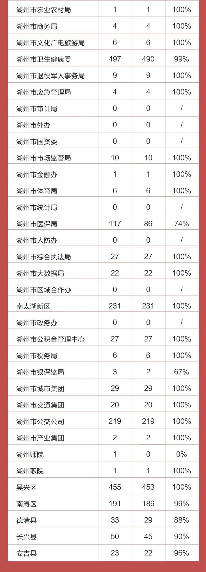 从杭州回练市镇需要做核酸吗？顺丰快递什么时候营业？“民意直通车”答复来了