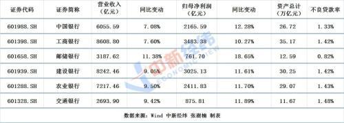 四家大行董事长均涨薪，去年薪酬都超80万：六大行2021财报解密！