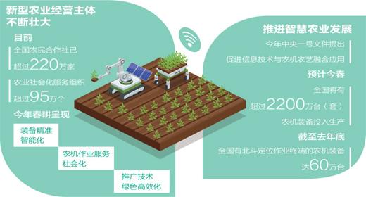 智能农机与数字信息技术融合 春耕科学而高效