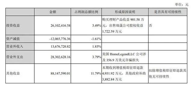 有人入侵邮箱系统，冒充管理层！A股“地板大王”遭电信诈骗，下属美国公司损失约2300万，可能追不回来了