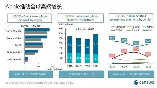 大家怎么都不换新手机了？不仅仅是因为穷