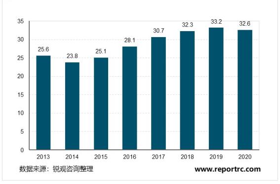 大家怎么都不换新手机了？不仅仅是因为穷