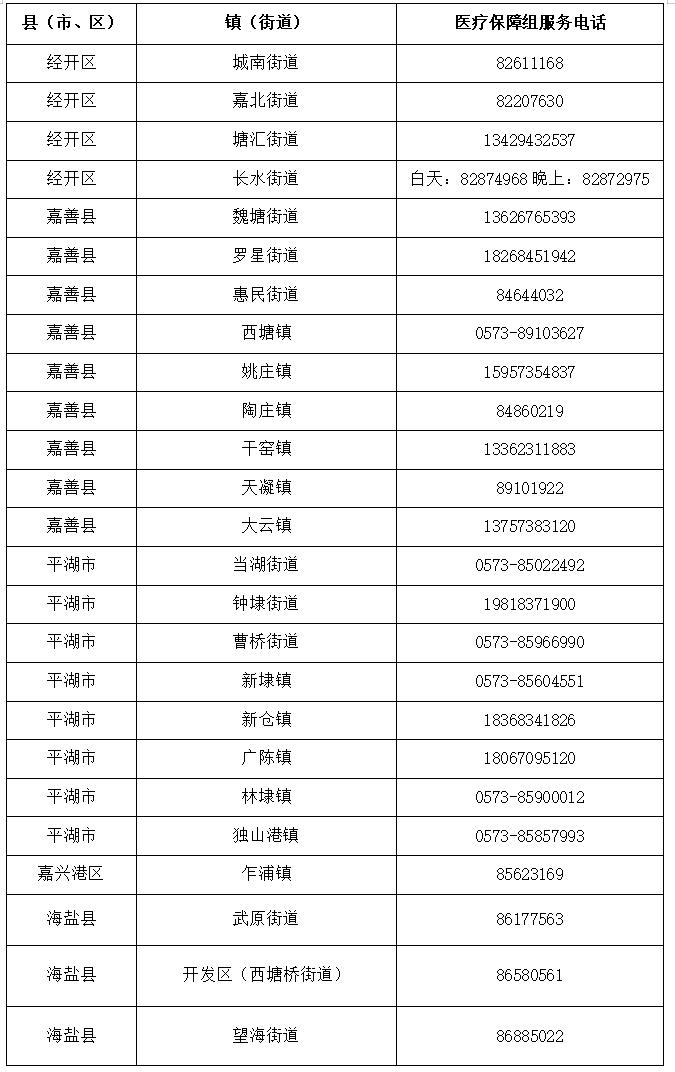 嘉兴海宁通报新增23例阳性病例，疫情期间医疗保障电话公布