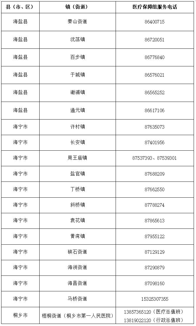 嘉兴海宁通报新增23例阳性病例，疫情期间医疗保障电话公布