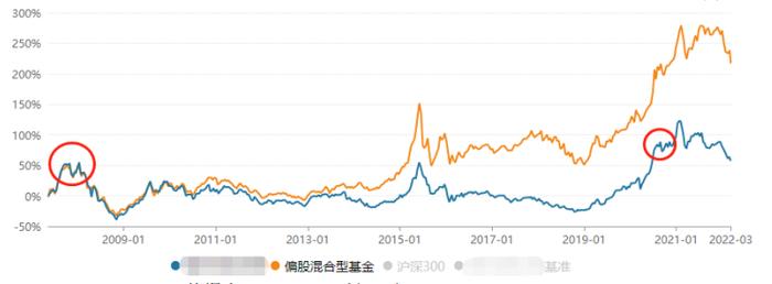 越补越跌，什么时候亏到头，历史上基金回本要多久？