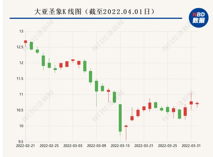 有人入侵邮箱系统，冒充管理层！A股“地板大王”遭电信诈骗，下属美国公司损失约2300万，可能追不回来了