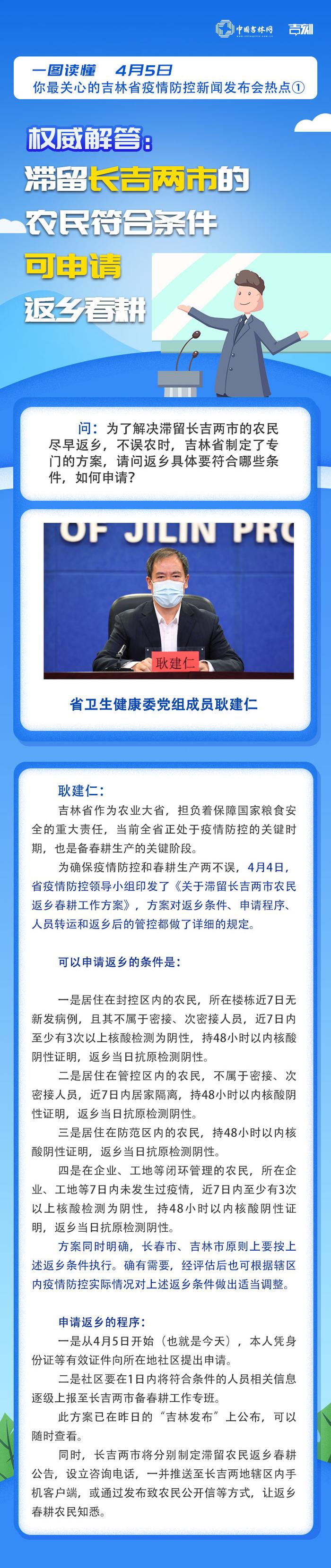 一图读懂！（4月5日）你最关心的吉林省疫情防控新闻发布会热点①|权威解答：滞留长吉两市的农民符合条件可申请返乡春耕