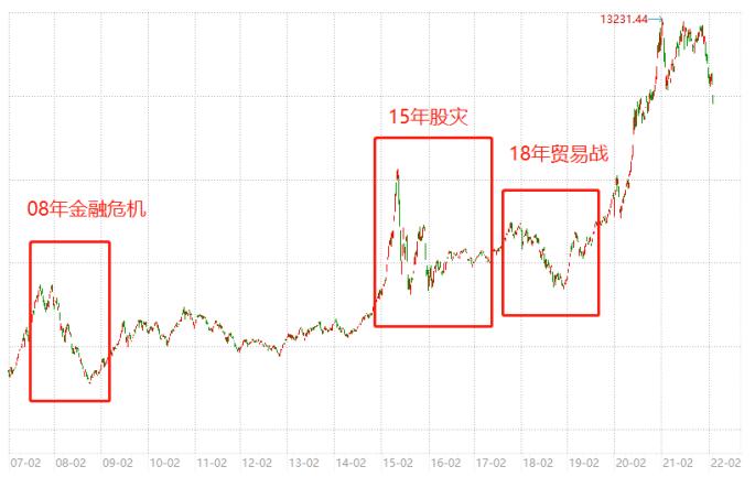 越补越跌，什么时候亏到头，历史上基金回本要多久？