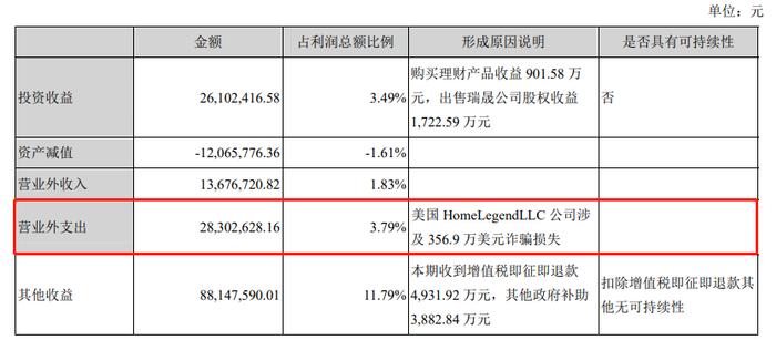 又有上市公司遭遇电信诈骗 大亚圣象子公司被骗2275万