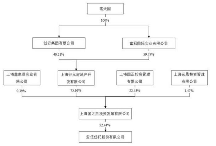 ST安信实控人高天国因病逝世，曾涉嫌违法放贷被刑拘