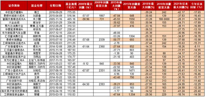 越补越跌，什么时候亏到头，历史上基金回本要多久？