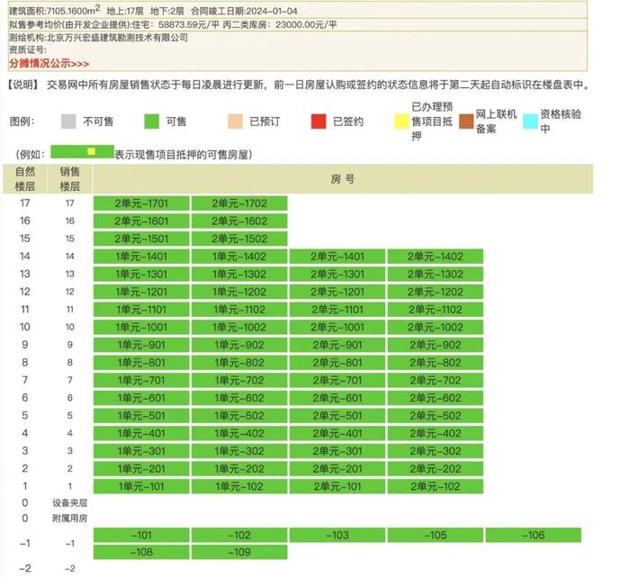 高层现房品质没有期房洋房好？北京首个“竞现房销售”试点楼盘中铁兴创·逸境开卖，也玩“高低配”？