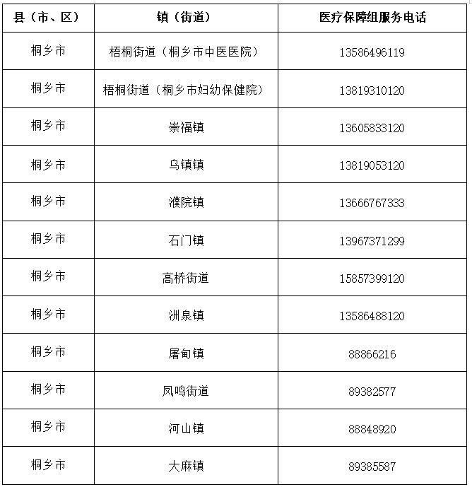 嘉兴海宁通报新增23例阳性病例，疫情期间医疗保障电话公布