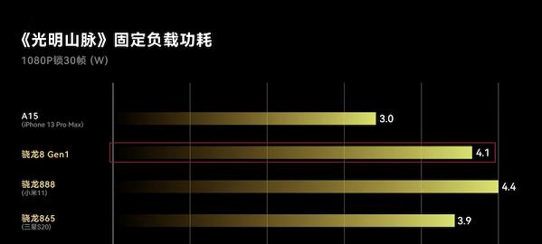 大家怎么都不换新手机了？不仅仅是因为穷