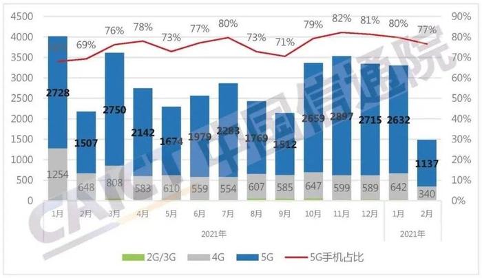 大家怎么都不换新手机了？不仅仅是因为穷