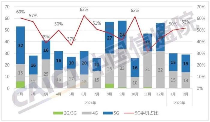 大家怎么都不换新手机了？不仅仅是因为穷