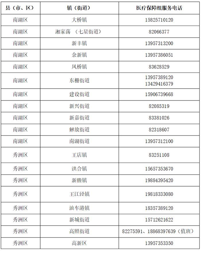 嘉兴海宁通报新增23例阳性病例，疫情期间医疗保障电话公布