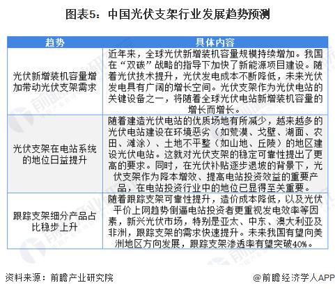 2022年中国光伏支架行业市场现状及发展趋势分析 跟踪支架渗透率提升【组图】