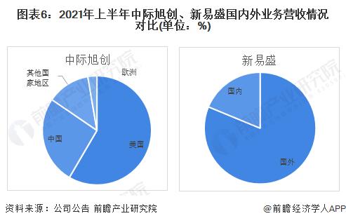 干货！2022年中国光通信器件行业龙头企业对比：中际旭创PK新易盛 谁是中国“光通信器件之王”？